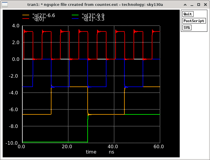 Quartus