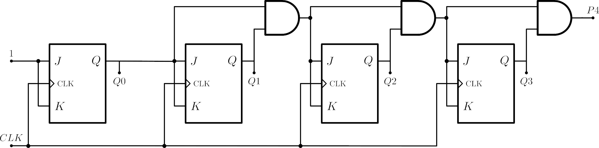 Quartus